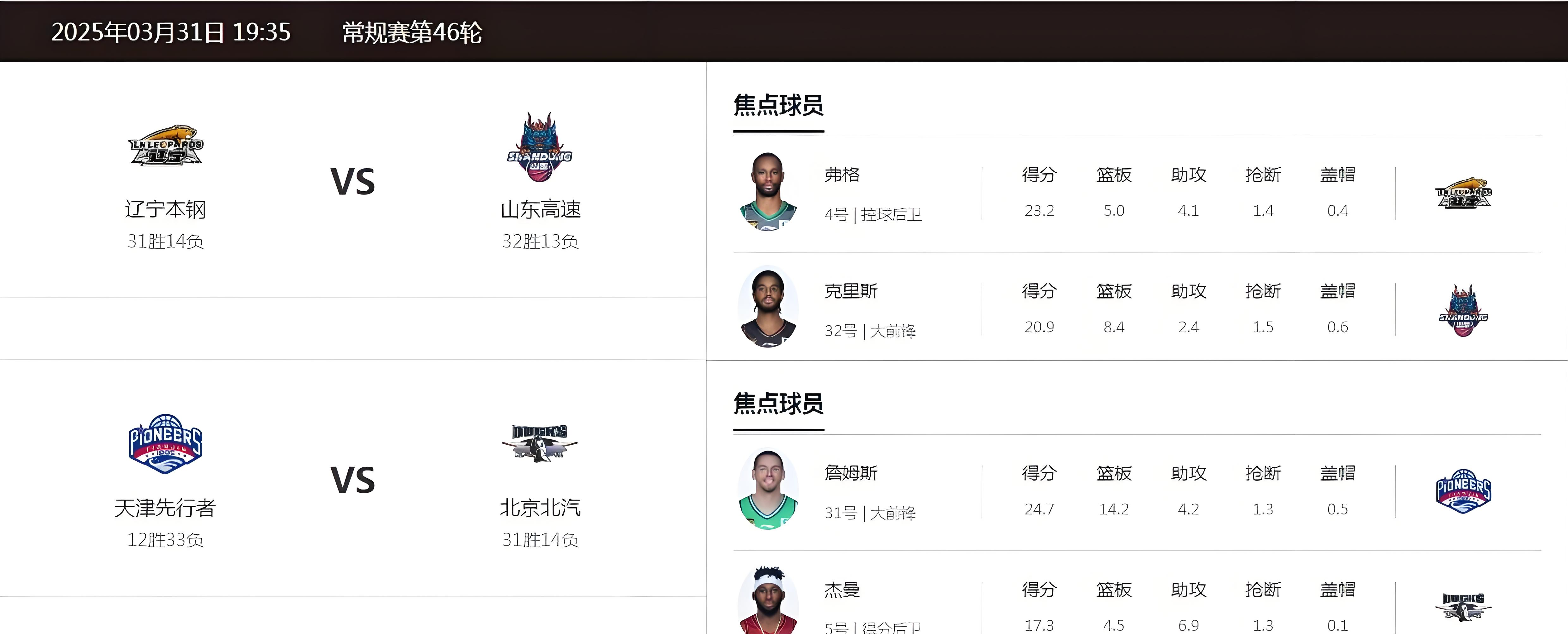 开云体育官网-包含窗口期CBA季后赛焦点战；山东泰山更衣室发声；引发热议；心理建设被强调的词条